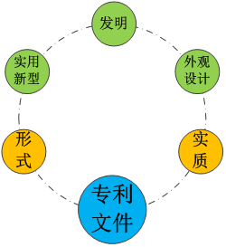 十三數(shù)字口訣，述說專利的那些人和事