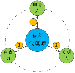 十三數(shù)字口訣，述說(shuō)專利的那些人和事