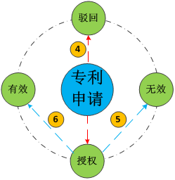 十三數(shù)字口訣，述說(shuō)專利的那些人和事