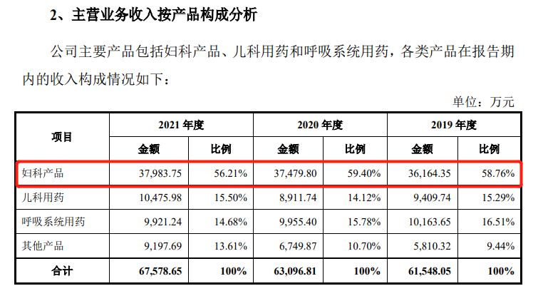 “潔爾陰”商標(biāo)紛爭(zhēng)一波三折，恩威醫(yī)藥IPO幾經(jīng)坎坷終迎曙光