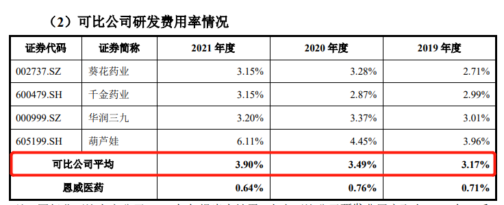 “潔爾陰”商標(biāo)紛爭一波三折，恩威醫(yī)藥IPO幾經(jīng)坎坷終迎曙光