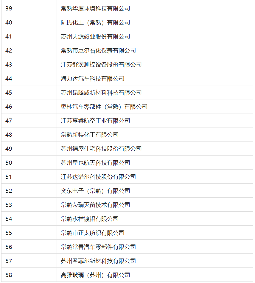 2388家主體通過2022年專利快速預(yù)審服務(wù)備案主體申報(bào)！