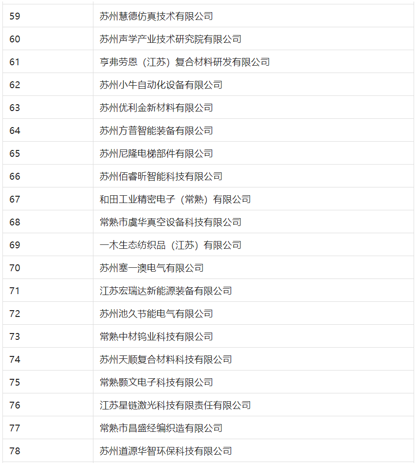 2388家主體通過2022年專利快速預審服務備案主體申報！