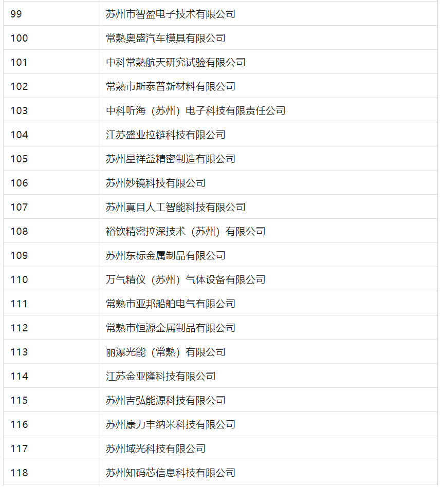 2388家主體通過2022年專利快速預審服務備案主體申報！