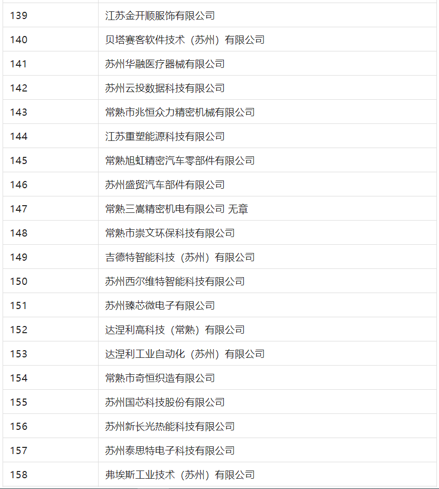 2388家主體通過2022年專利快速預(yù)審服務(wù)備案主體申報(bào)！