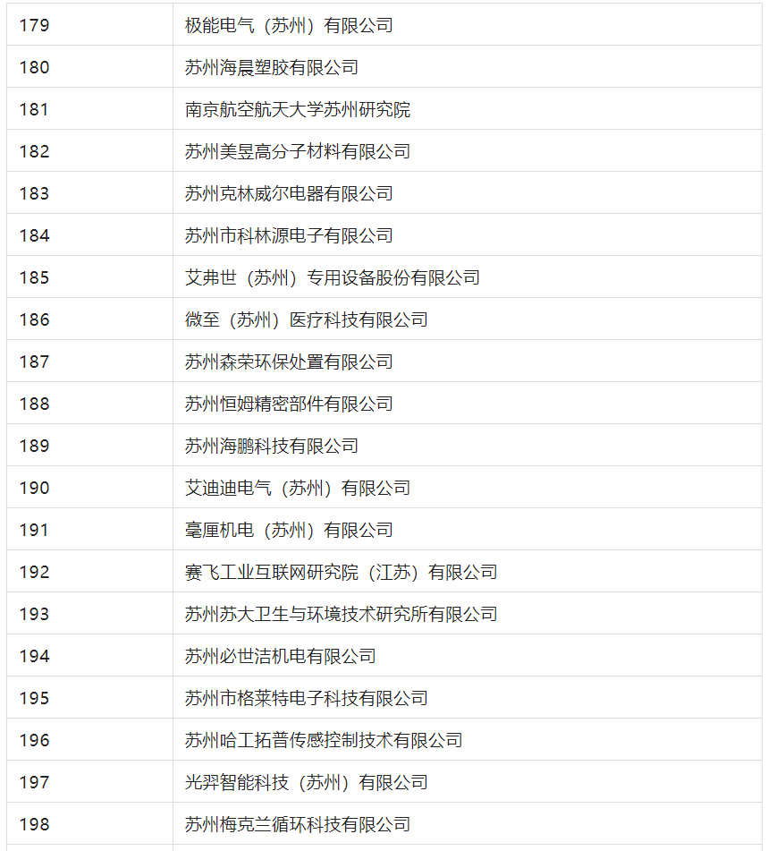 2388家主體通過2022年專利快速預(yù)審服務(wù)備案主體申報(bào)！