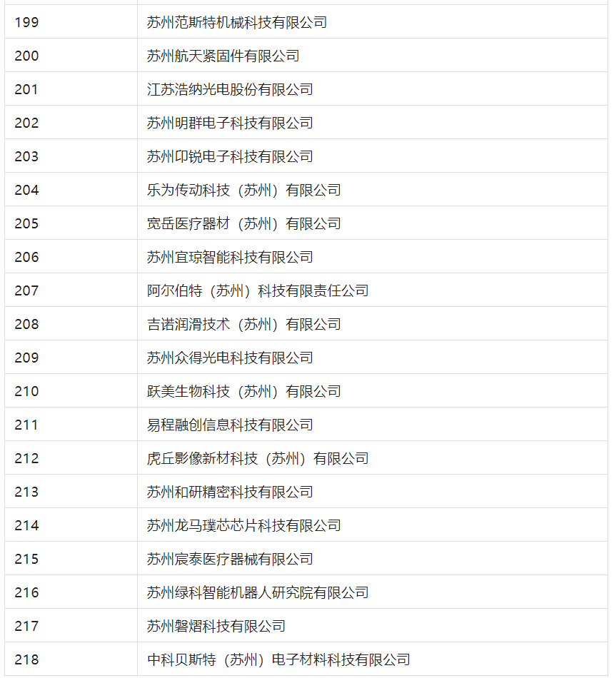 2388家主體通過2022年專利快速預審服務備案主體申報！