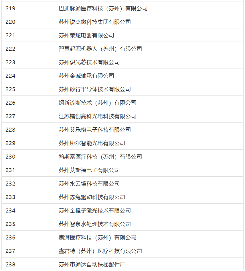 2388家主體通過2022年專利快速預(yù)審服務(wù)備案主體申報(bào)！