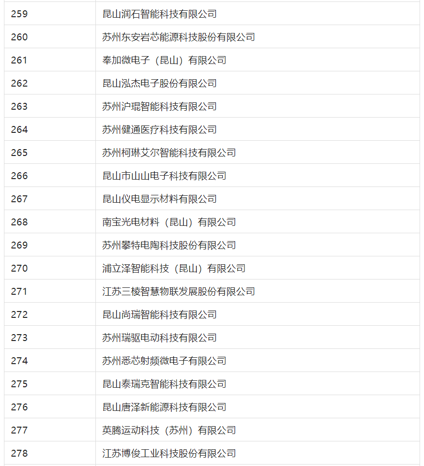 2388家主體通過2022年專利快速預審服務備案主體申報！