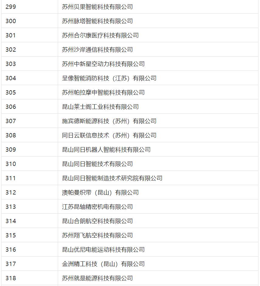 2388家主體通過2022年專利快速預(yù)審服務(wù)備案主體申報(bào)！