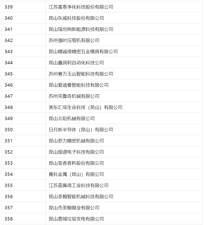 2388家主體通過2022年專利快速預審服務備案主體申報！