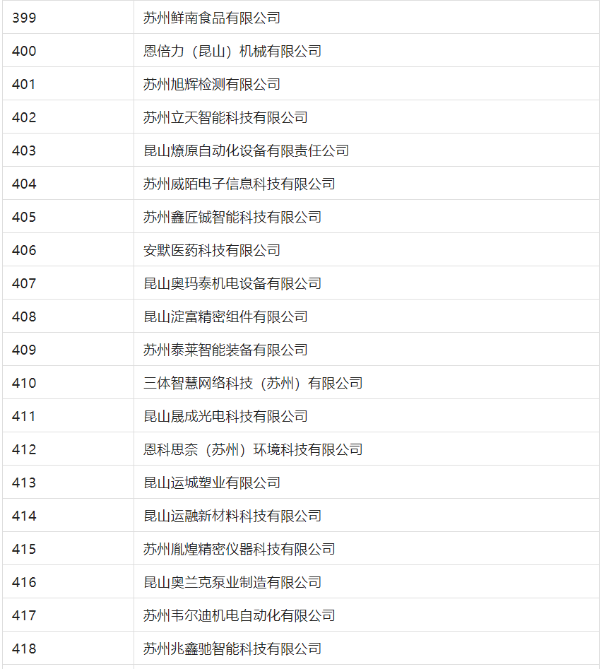 2388家主體通過2022年專利快速預審服務備案主體申報！