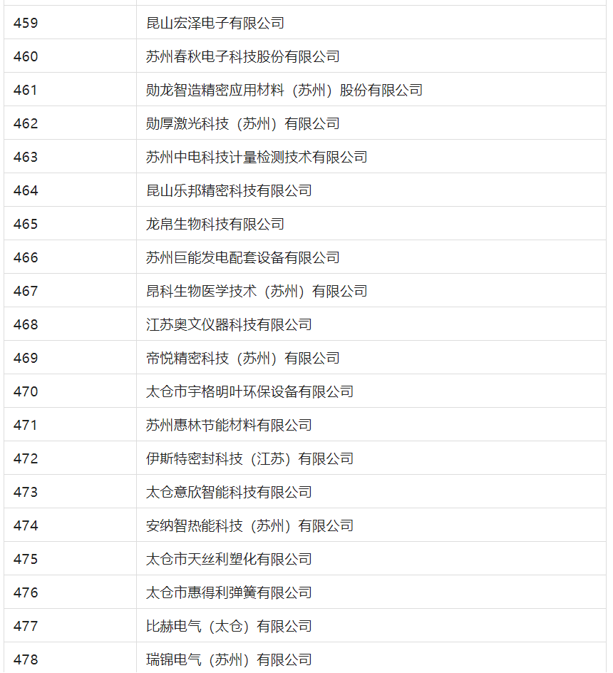 2388家主體通過2022年專利快速預審服務備案主體申報！