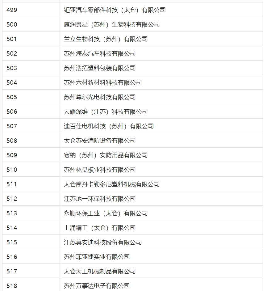 2388家主體通過2022年專利快速預(yù)審服務(wù)備案主體申報(bào)！