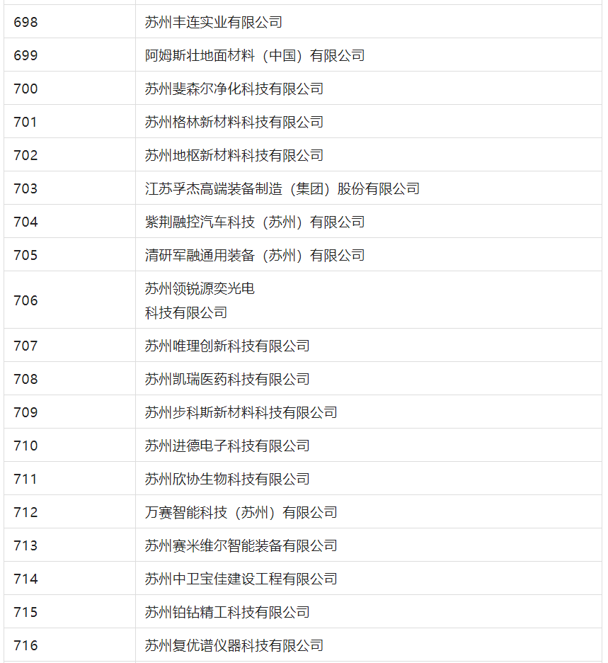 2388家主體通過2022年專利快速預審服務備案主體申報！