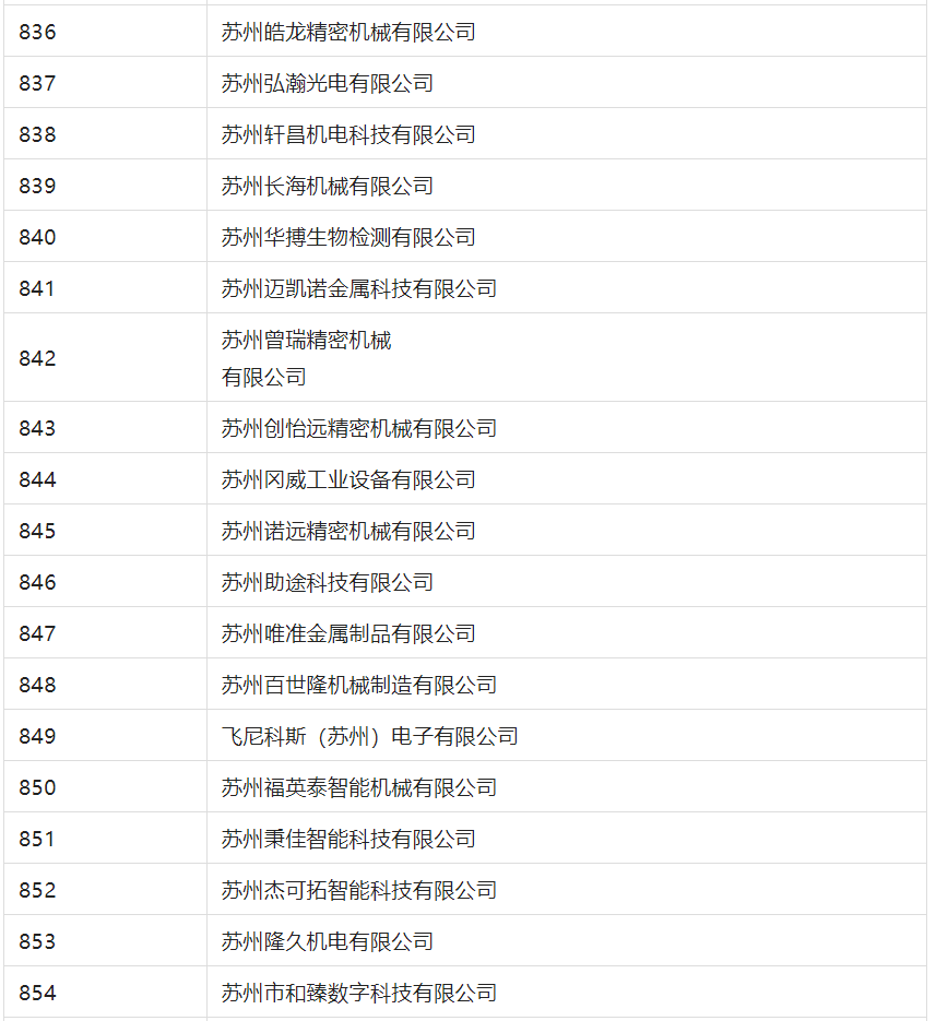 2388家主體通過2022年專利快速預審服務備案主體申報！