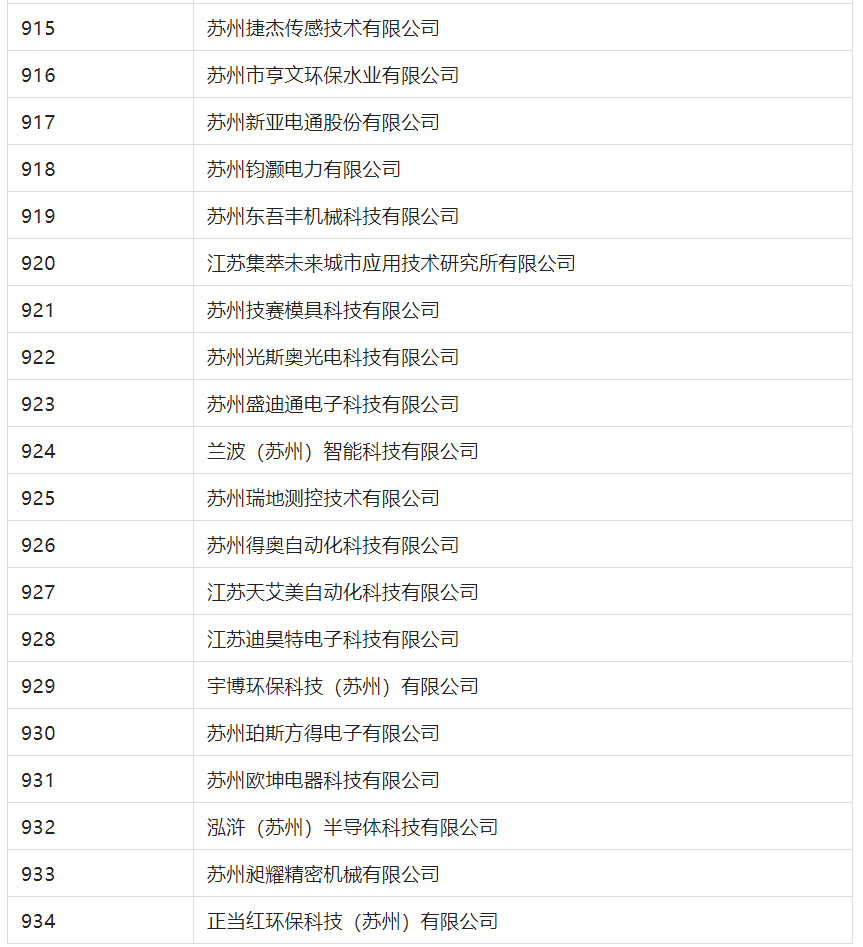 2388家主體通過2022年專利快速預審服務備案主體申報！