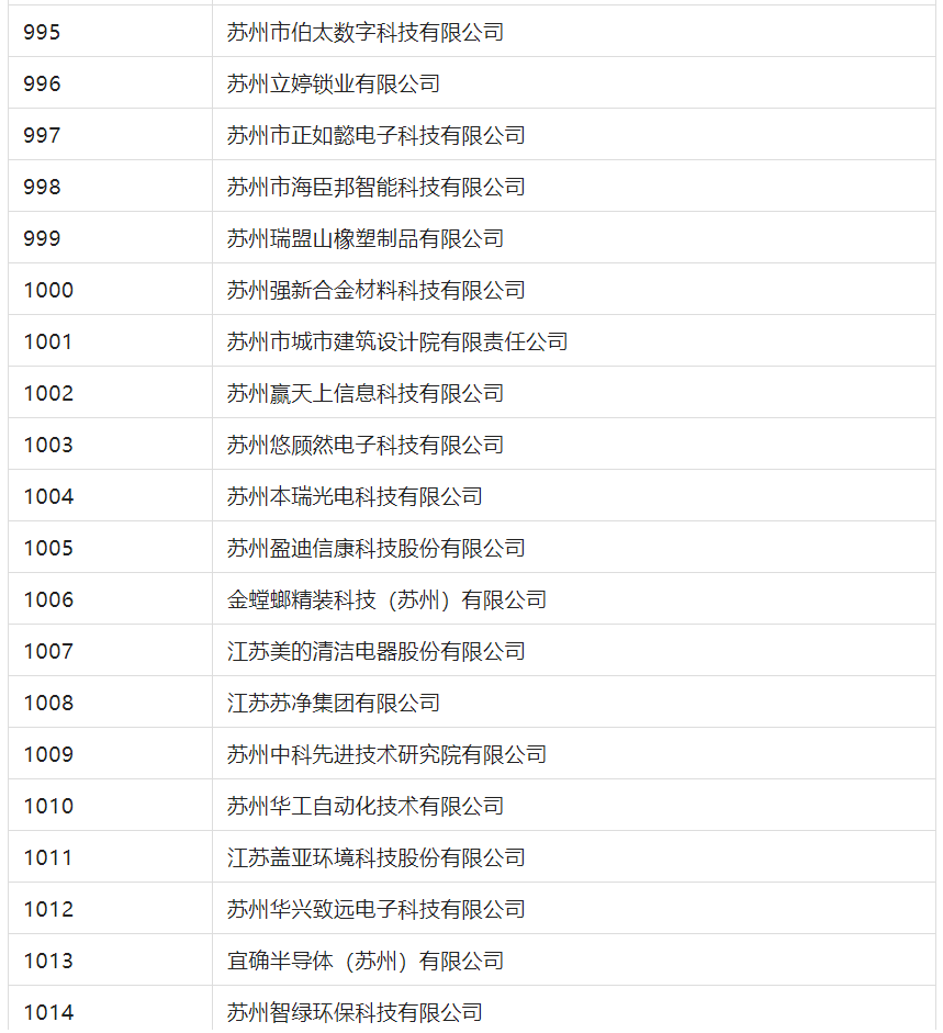 2388家主體通過2022年專利快速預審服務備案主體申報！