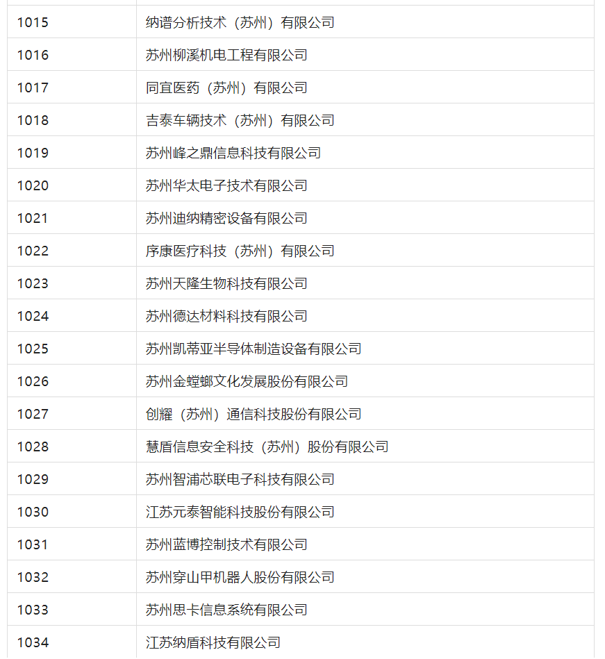 2388家主體通過2022年專利快速預(yù)審服務(wù)備案主體申報(bào)！