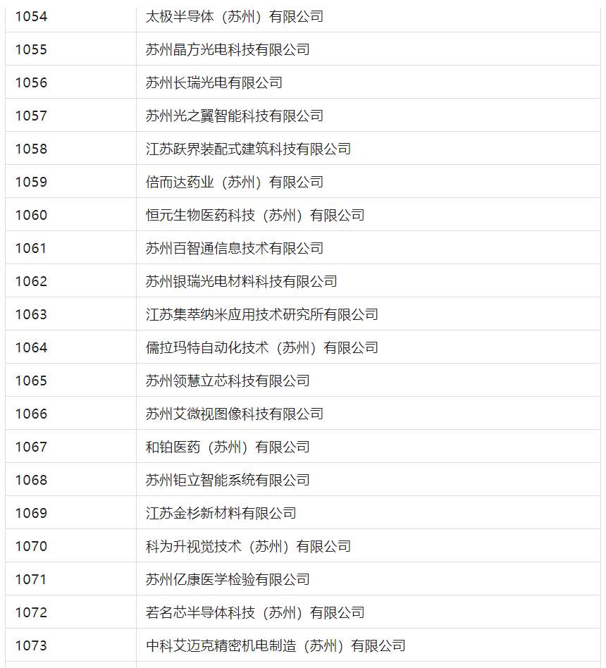 2388家主體通過2022年專利快速預(yù)審服務(wù)備案主體申報(bào)！