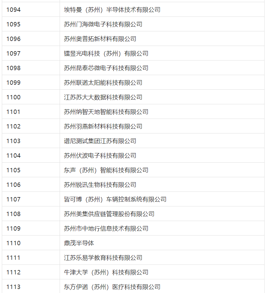 2388家主體通過2022年專利快速預(yù)審服務(wù)備案主體申報(bào)！