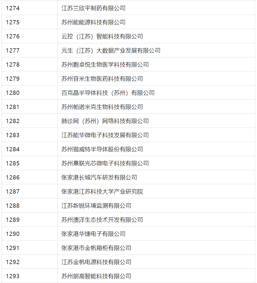 2388家主體通過2022年專利快速預(yù)審服務(wù)備案主體申報(bào)！