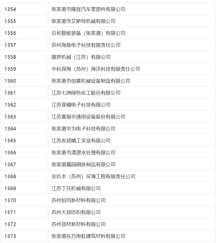 2388家主體通過2022年專利快速預審服務備案主體申報！