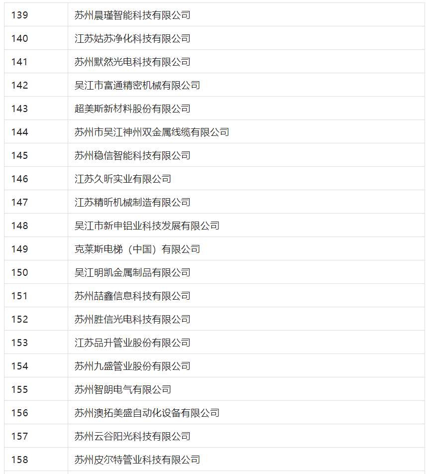 2388家主體通過2022年專利快速預(yù)審服務(wù)備案主體申報(bào)！