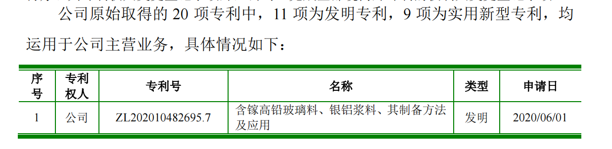 科創(chuàng)屬性再縮水，聚和股份多項(xiàng)專利被宣告部分無效