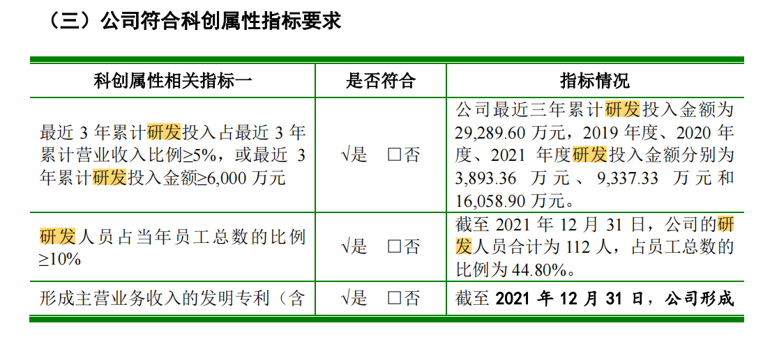 科創(chuàng)屬性再縮水，聚和股份多項(xiàng)專利被宣告部分無(wú)效