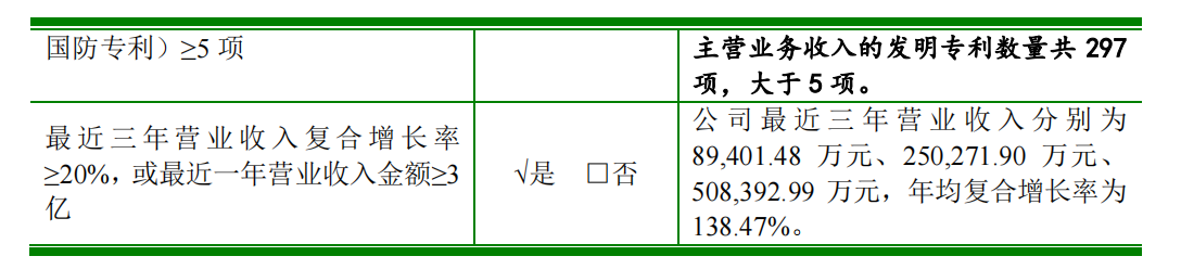 科創(chuàng)屬性再縮水，聚和股份多項(xiàng)專利被宣告部分無(wú)效