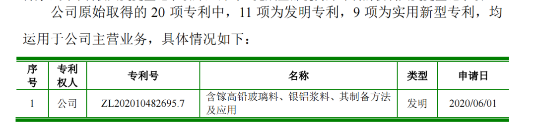 科創(chuàng)屬性再縮水，聚和股份多項(xiàng)專利被宣告部分無效  ?