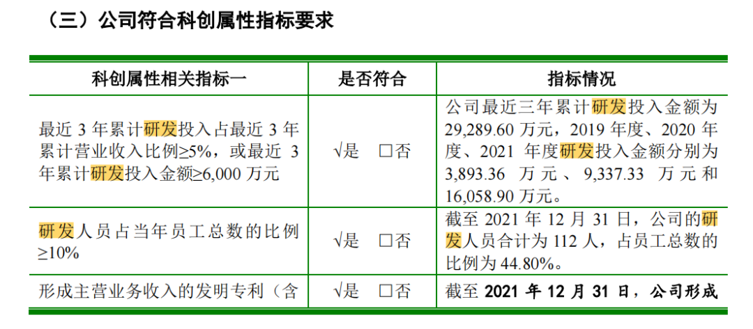 科創(chuàng)屬性再縮水，聚和股份多項專利被宣告部分無效  ?