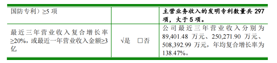 科創(chuàng)屬性再縮水，聚和股份多項(xiàng)專利被宣告部分無效  ?