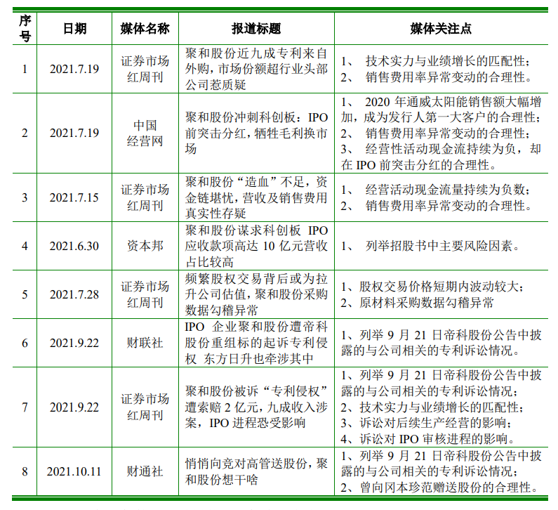 科創(chuàng)屬性再縮水，聚和股份多項專利被宣告部分無效  ?