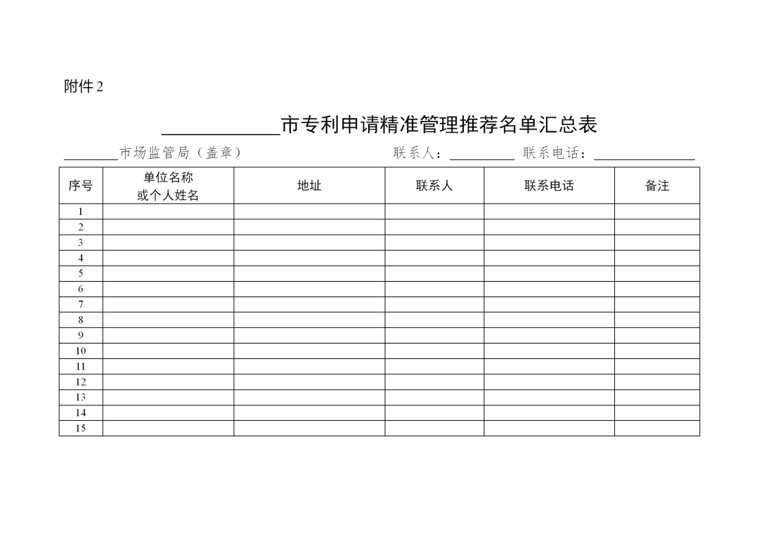 列入專利申請精準管理名單的申請人，國知局將減少非正常專利申請排查頻次！