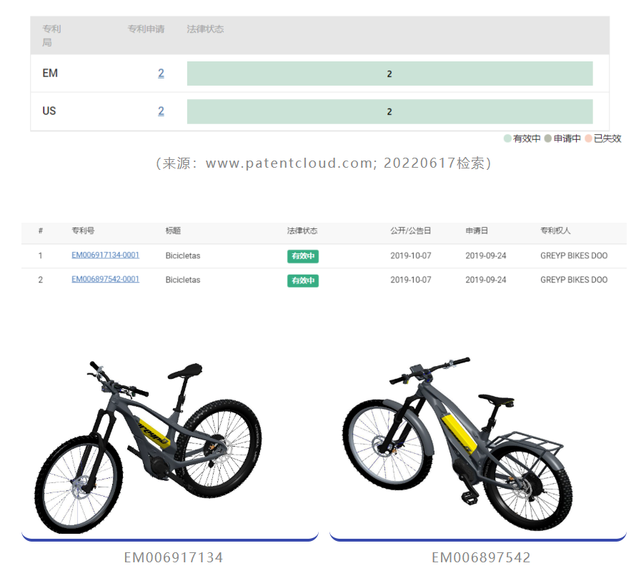 保時(shí)捷進(jìn)入兩輪電動(dòng)車市場，專利布局有無前行？  ?