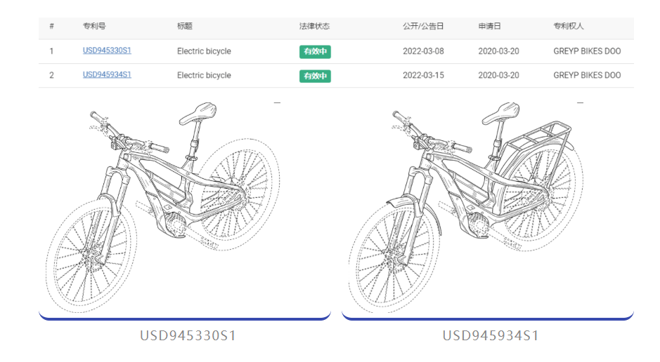 保時捷進(jìn)入兩輪電動車市場，專利布局有無前行？  ?