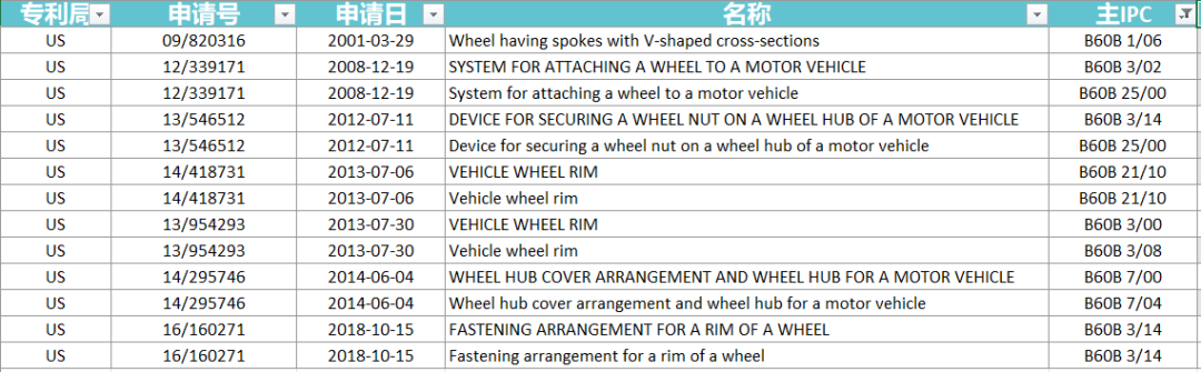 保時捷進入兩輪電動車市場，專利布局有無前行？  ?