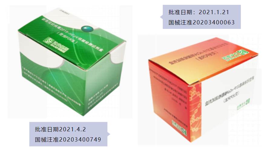 新型冠狀病毒檢測試劑盒原理及相關(guān)專利申請現(xiàn)狀分析  ?