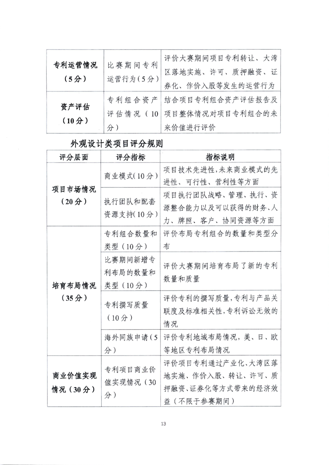 廣東省教育廳辦公室：廣東省知識(shí)產(chǎn)權(quán)局關(guān)于印發(fā)2022年粵港澳大灣區(qū)高價(jià)值專利培育布局大賽工作方案的通知（全文）