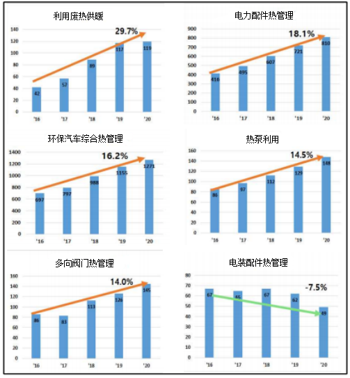 #晨報(bào)#美國(guó)ITC發(fā)布對(duì)具有無(wú)線通訊功能的電子設(shè)備及其組件的337部分終裁；韓國(guó)知識(shí)產(chǎn)權(quán)局發(fā)布中美歐日韓環(huán)保汽車專利統(tǒng)計(jì)