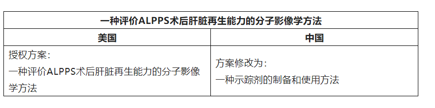 中歐美日韓就疾病的診斷和治療方法可專(zhuān)利性的差異  ?