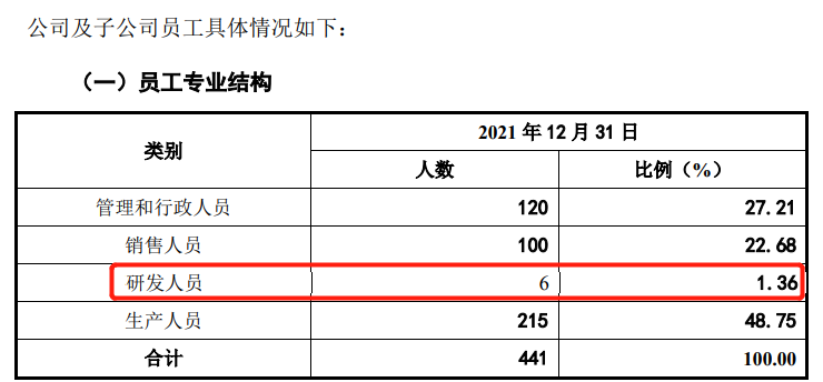 1樁專利糾紛案，6名研發(fā)人員，敷爾佳闖IPO勝算幾何？  ?