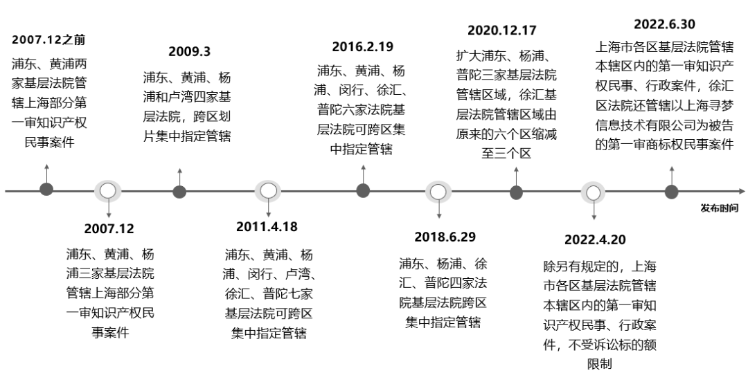 拼多多：從一家企業(yè)看一座城市知識產(chǎn)權管轄的歷史變遷  ?