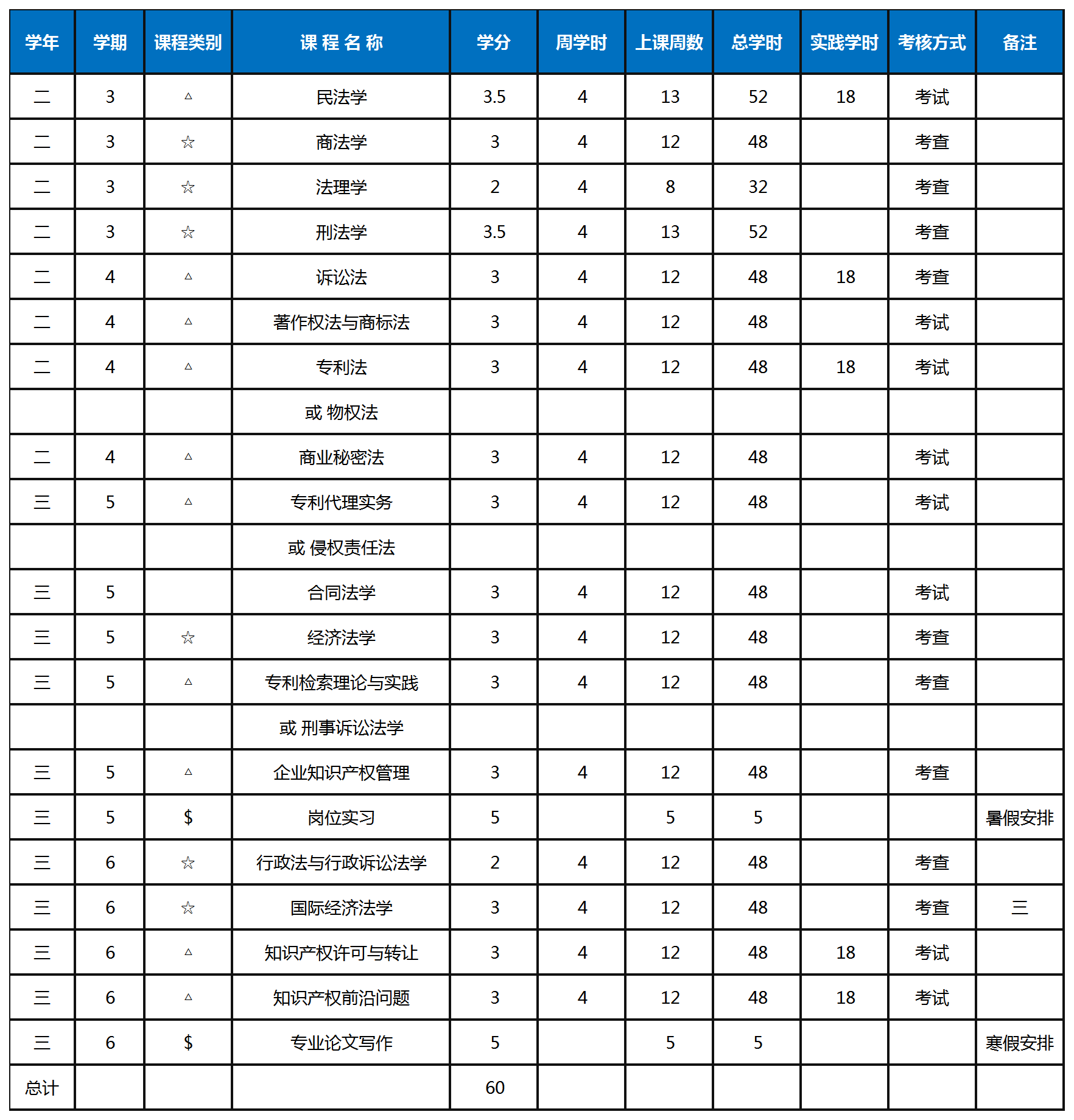 招生啦！東莞理工學院法律與社會工作學院（知識產(chǎn)權學院）2022年第九屆法學（知識產(chǎn)權方向）輔修學士學位招生簡章發(fā)布