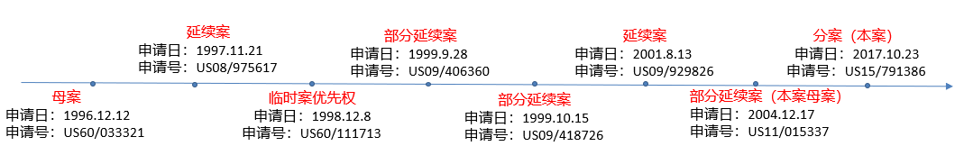 最早優(yōu)先權(quán)日1996年，緣何2021年仍持續(xù)在布局美國專利？