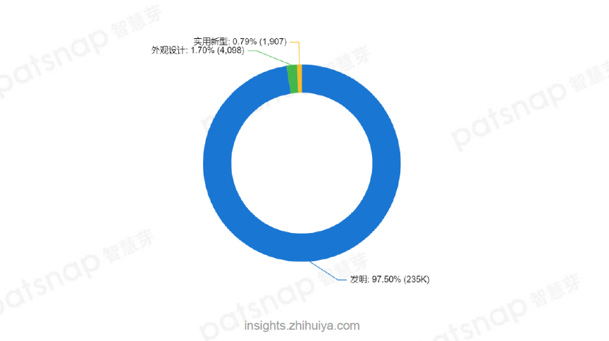 《華為創(chuàng)新力分析報(bào)告》新鮮出爐，兩分鐘帶你領(lǐng)略學(xué)霸的世界！