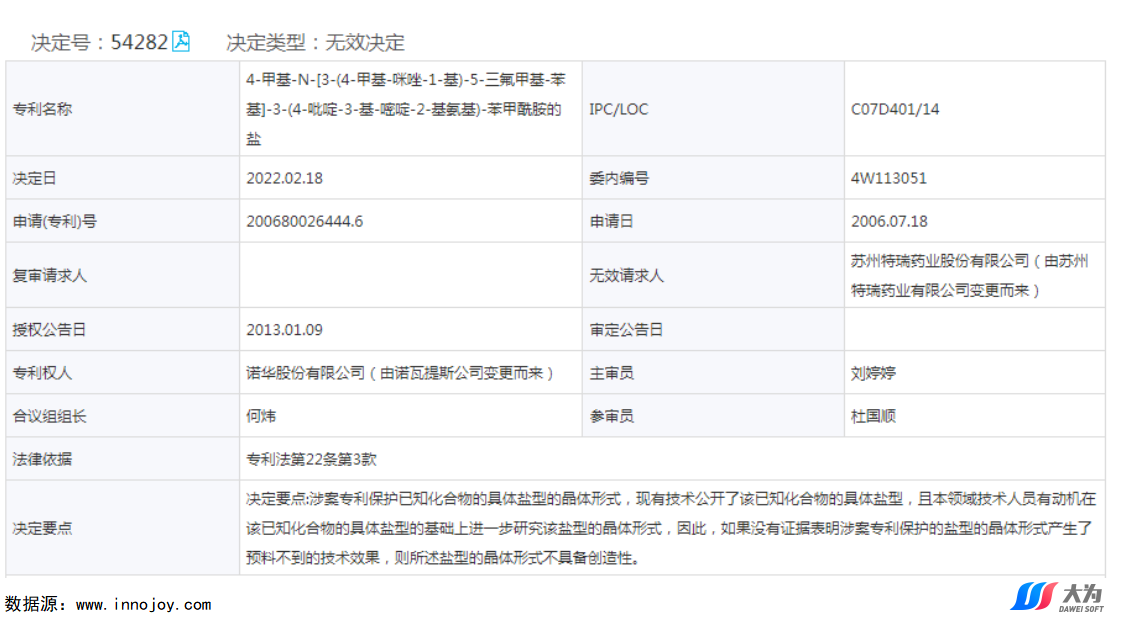 尼洛替尼專利懸崖將至，國(guó)內(nèi)仿制機(jī)會(huì)如何？  ?