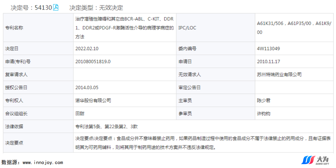 尼洛替尼專利懸崖將至，國(guó)內(nèi)仿制機(jī)會(huì)如何？  ?